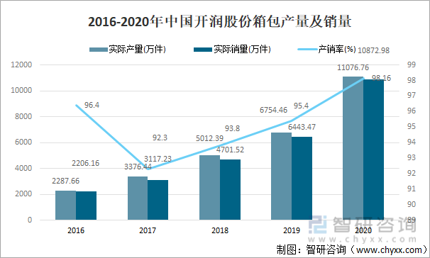 拉杆箱的利润