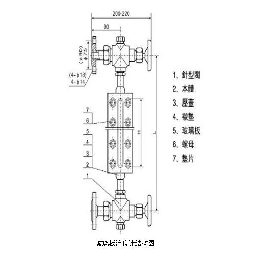 玻璃板液位计是根据什么原理工作的