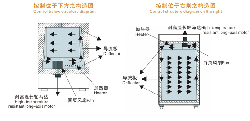 老化箱与可擦笔的工作原理区别