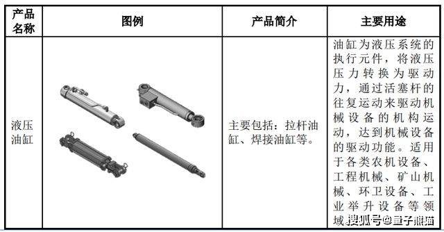 日用包装与液压元件与本田材料的关系是