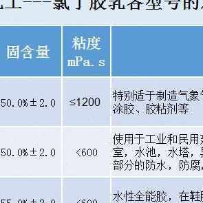 氯丁橡胶粘合剂的主要成分