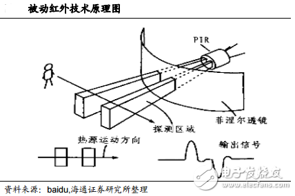 红外焊接原理