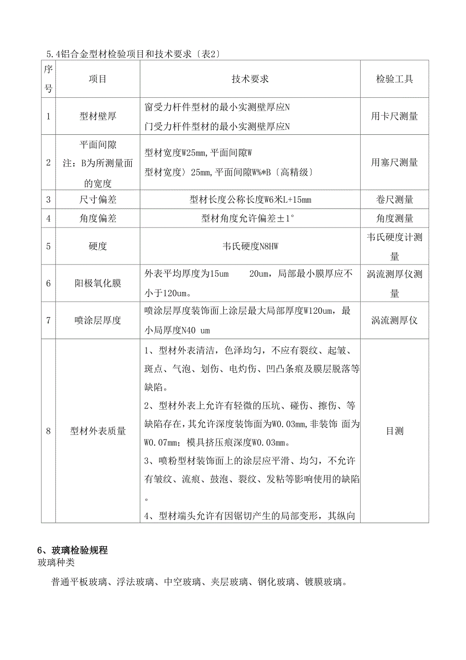 铝合金门窗必做送检取样规范