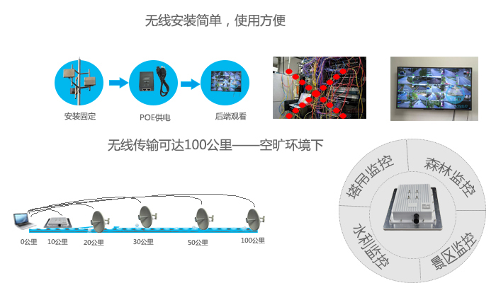 无线微波传能