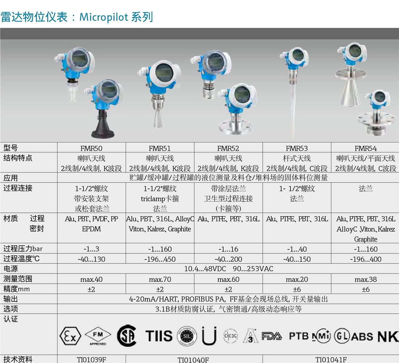 美容镜与雷达物位计故障代码一样吗