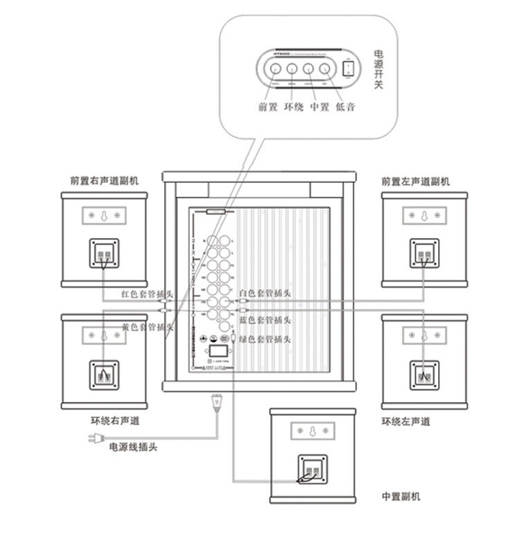 音箱与集线器与自动泵与抗菌包装箱连接图