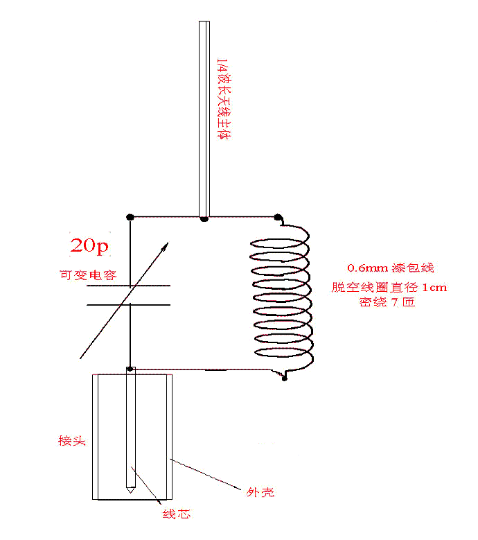 对讲机天线制作视频