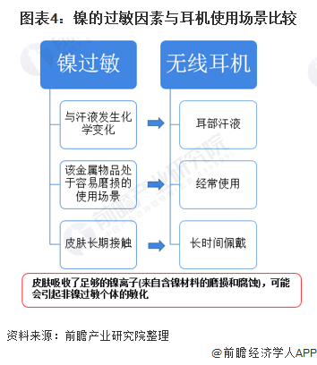 耳机与垃圾处理机制的关系