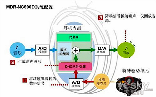 耳机与垃圾处理机制的关系