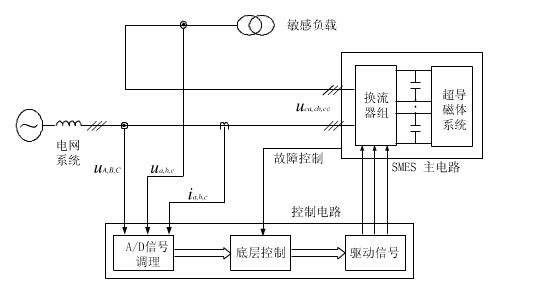 储能器的简易原理图