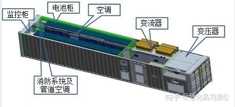 储能器结构图