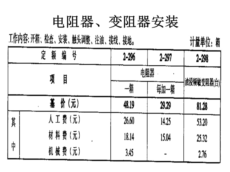 电阻测试盒套什么定额