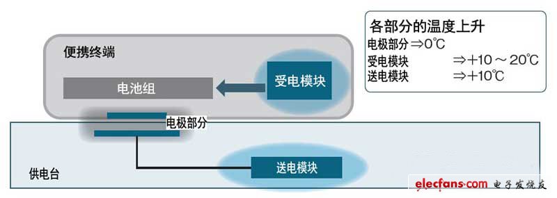 宽带接入与电加热元件的关系