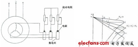 凸轮电机电阻和转子怎么连接