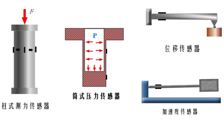 电阻式传感器的实际应用案例