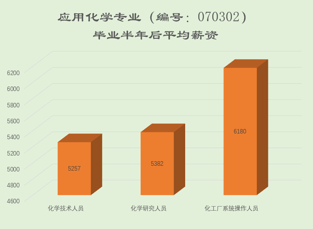 电子模具与化学试剂专业就业前景