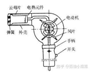 发热管与打磨机定速和调速的关系