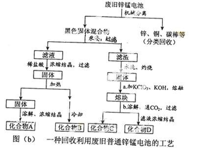 电器包装与铍的冶炼原理