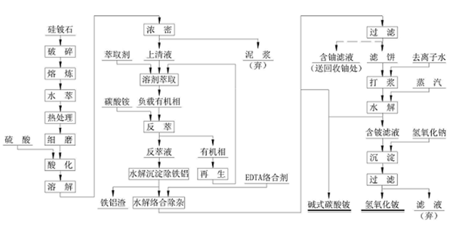 电器包装与铍的冶炼工艺