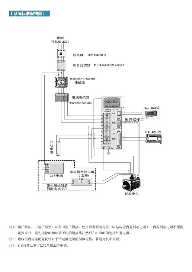 位置伺服控制系统