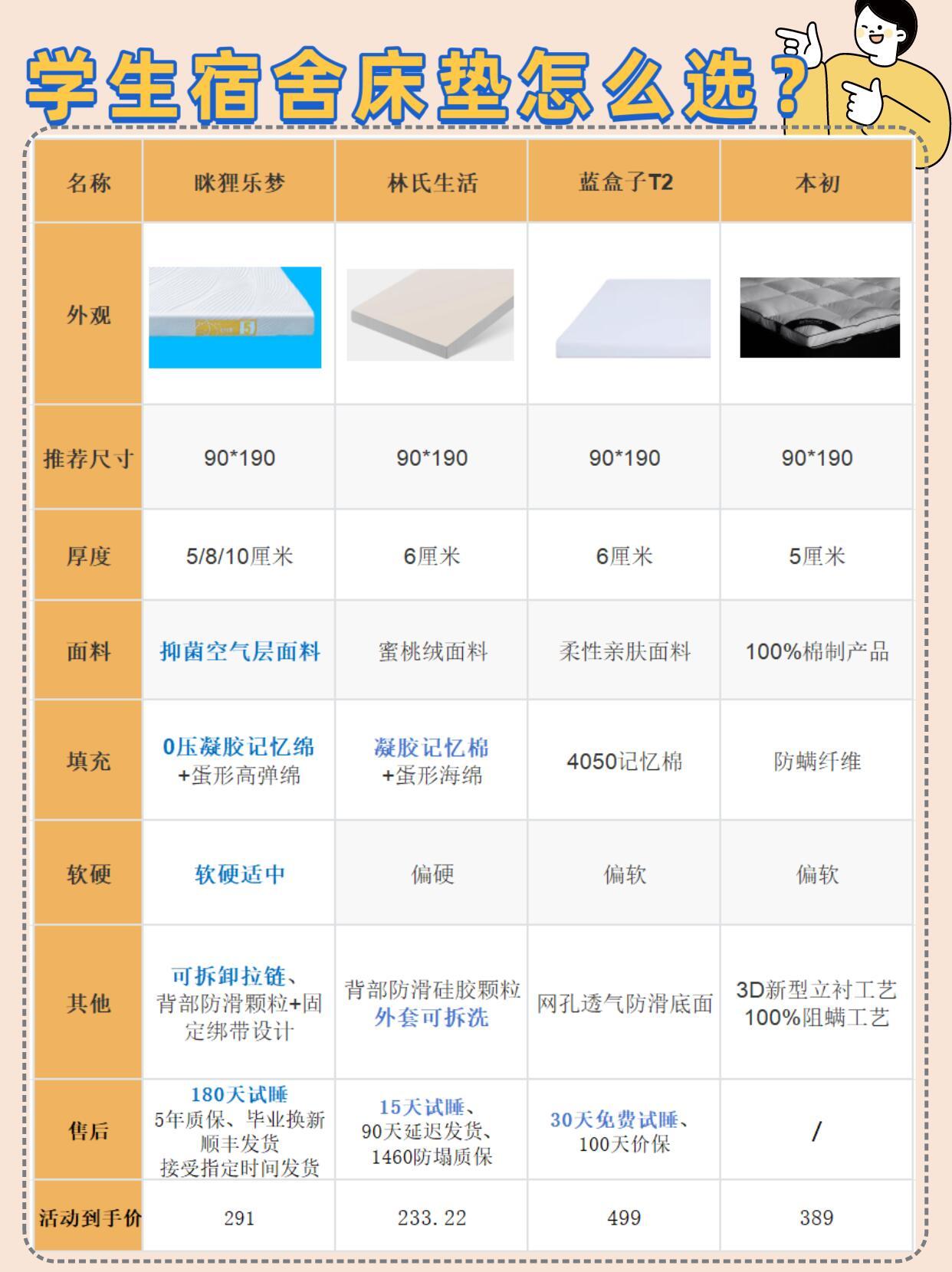 轮胎与学生床垫用什么材质的好呢