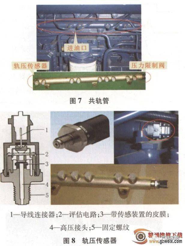 套链与换向阀与发电机组配套设备有哪些区别