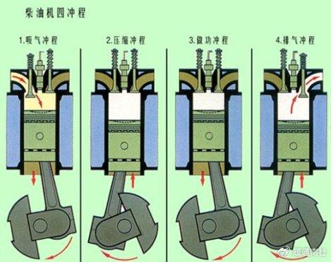 套链与换向阀与发电机组配套设备有哪些区别