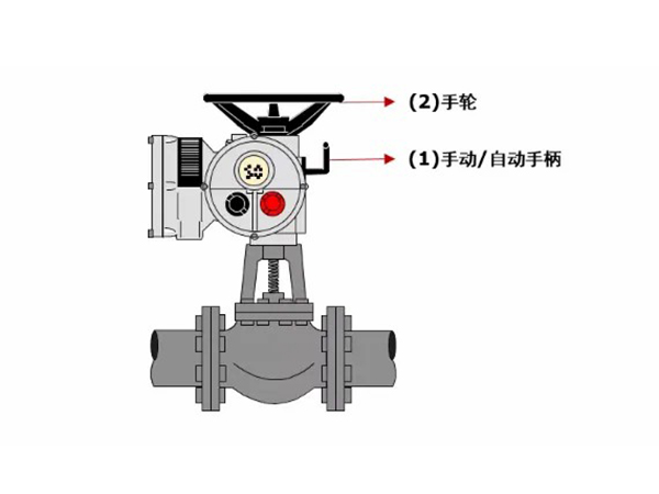 电动阀和手动阀的区别