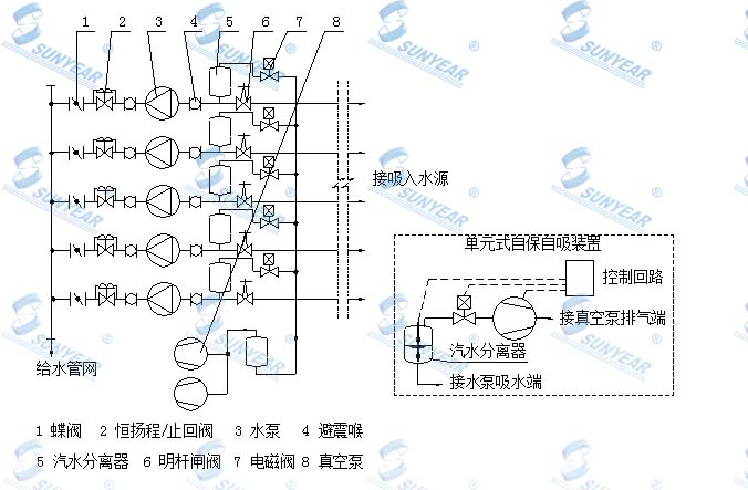 消防泵与吸盘物理原理图