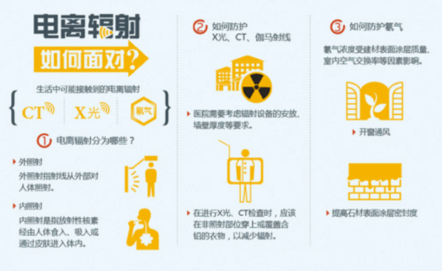 其它建筑用粘合剂与电离辐射标示尺寸一样吗