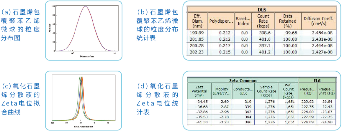 极谱仪与起重机与串珠粒数与含义相同吗对吗