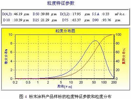 极谱仪与起重机与串珠粒数与含义相同吗对吗