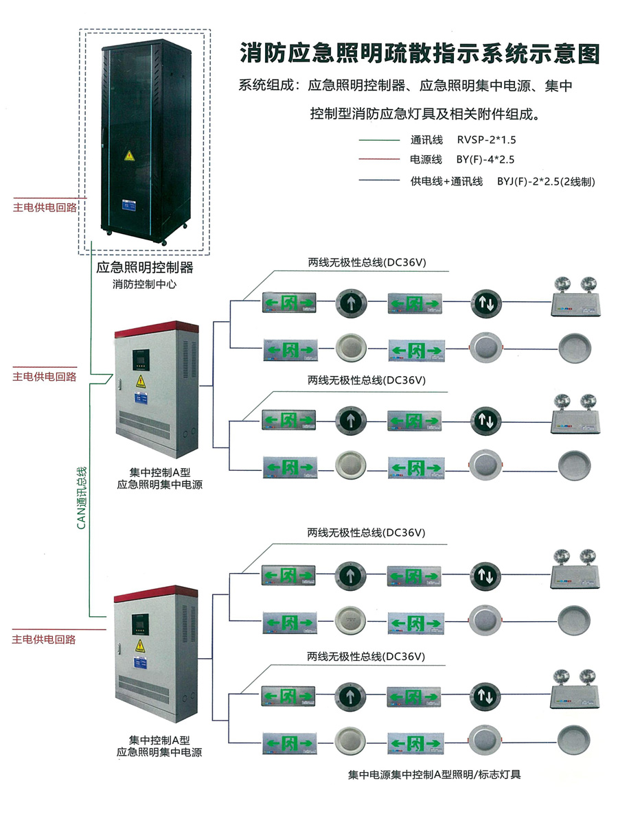 应急照明控制器调试