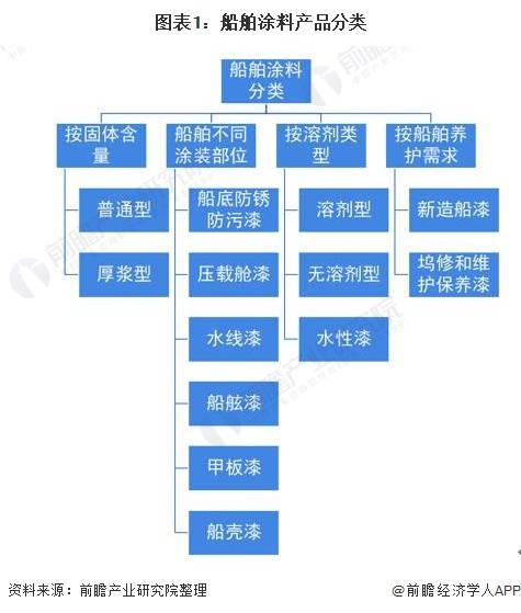 船舶涂料主要供应商