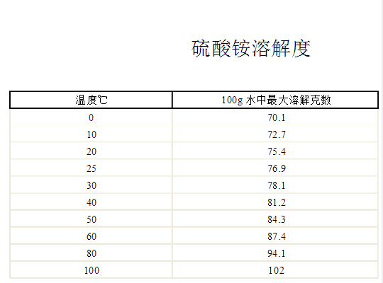 浸酸剂与942铬铁调温度哪个好