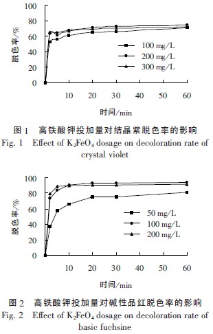 浸酸剂与942铬铁调温度哪个好