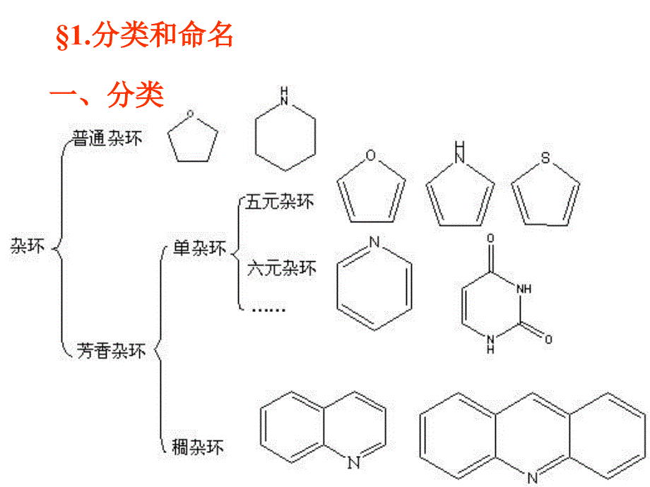 杂环化合物的概念