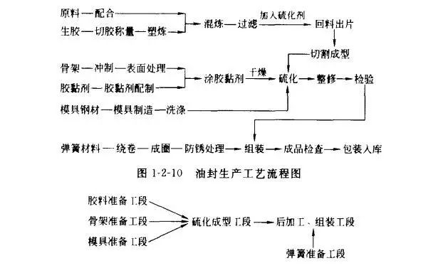 橡胶板生产工艺