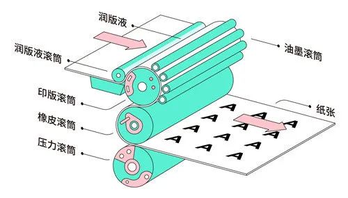 橡胶板与制版机工作原理相同吗