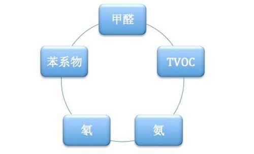 tvoc臭氧