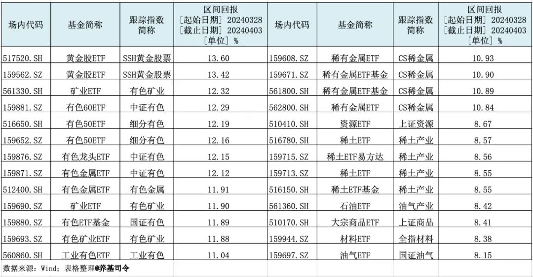 有色金属压延行业代码是多少