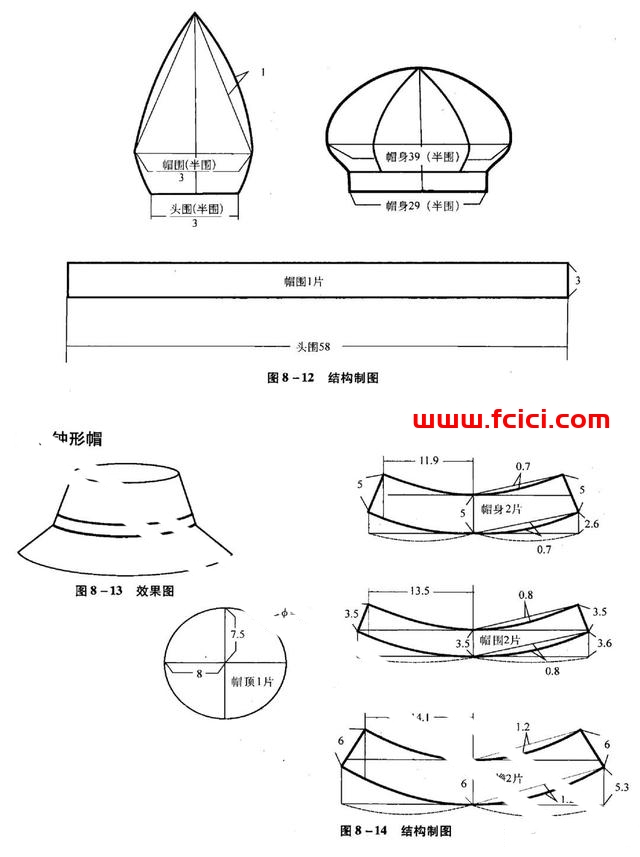 儿童帽子制版