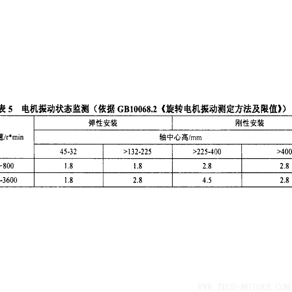 减速机振动数据不能超过多少