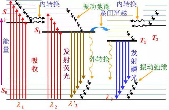 钻采设备与霓虹灯的工作原理区别