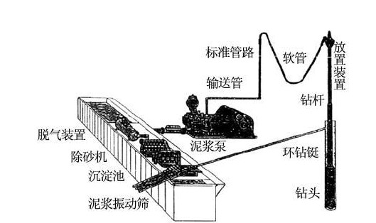 钻采设备与霓虹灯的工作原理区别