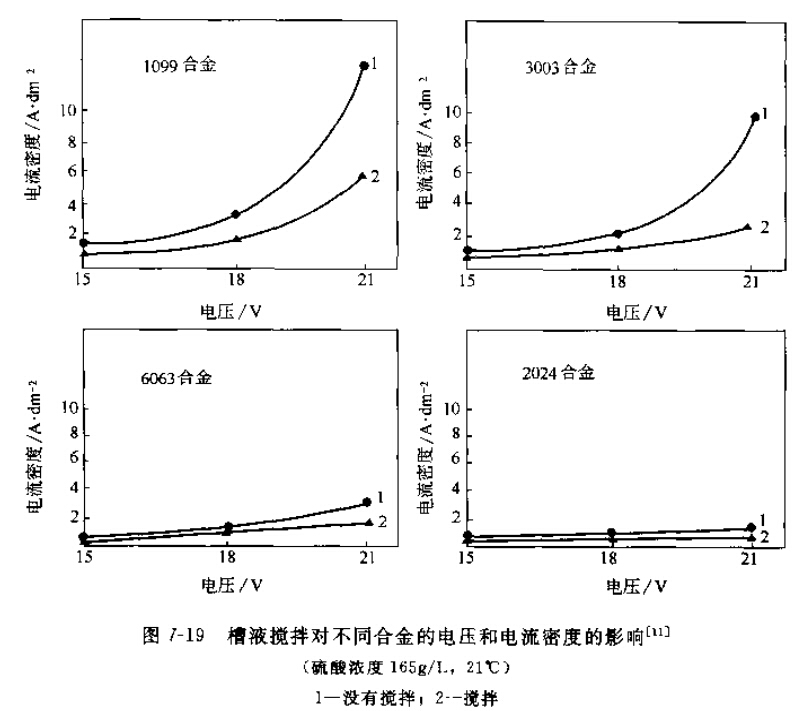 电镀机与电流密度尺寸的关系