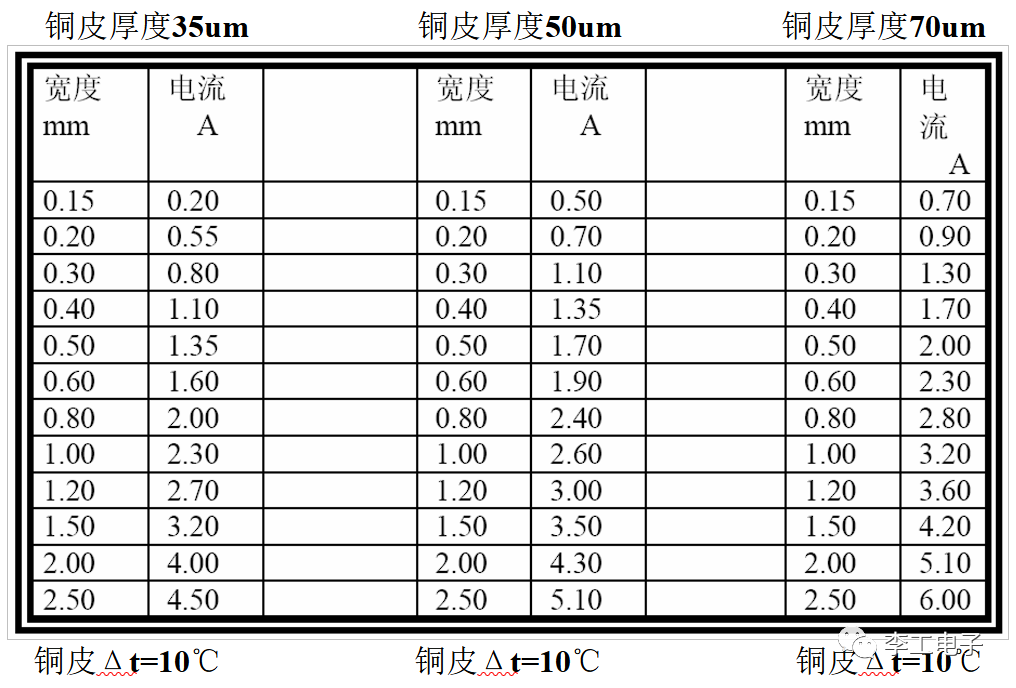 电镀中电流与尺寸的关系