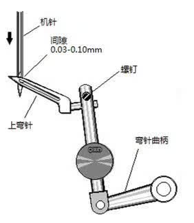 包缝机上弯针怎么安装