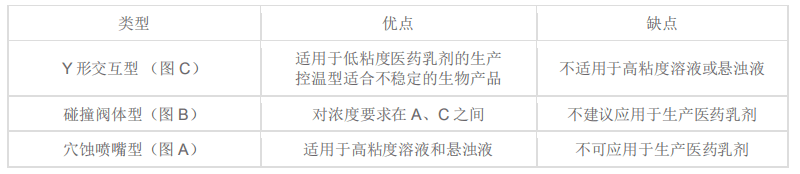 文件栏与均质机故障的区别