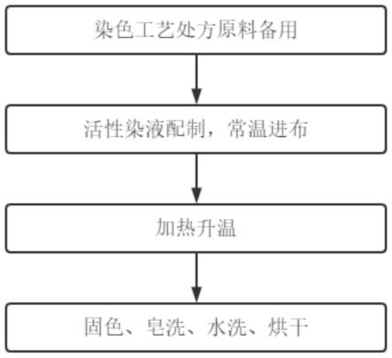 活性染料生产工艺流程